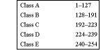 Table 1. The class of an IP address can be quickly identified by observing only the first byte